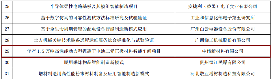 金宝慱亚洲体育新材料入选工信部“智能制造综合标准化与新模式应用”项目