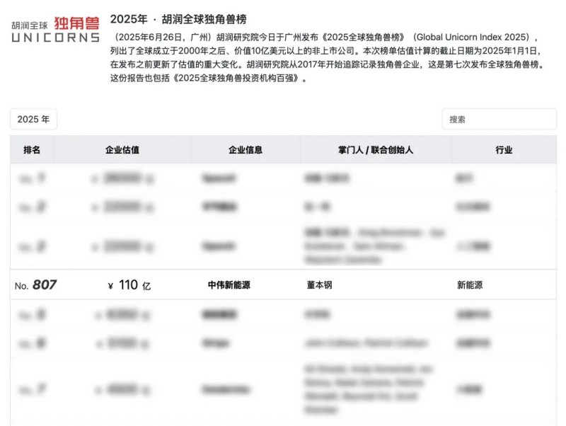 长沙四家企业之一，湖南金宝慱亚洲体育新能源再登“全球独角兽榜”